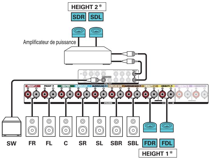 DENON AVRX4300 - Exemple de connexion avec utilisation de deux ensembles d'enceintes dolby atmos enabled - 3