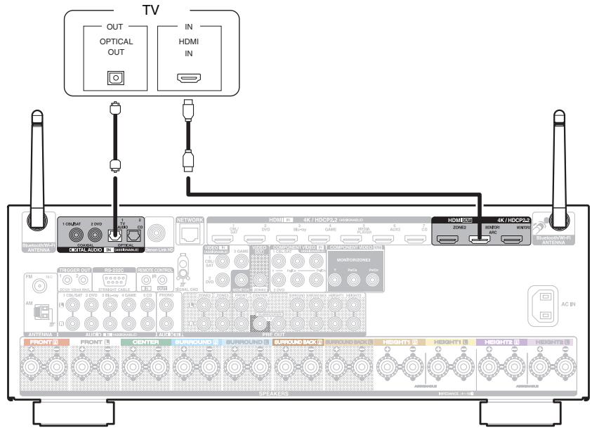 DENON AVRX4300 - Connexion 2 : Téléviseur équipé d'une borne HDMI et incompatible avec la fonction ARC (Audio Return Channel) - 1