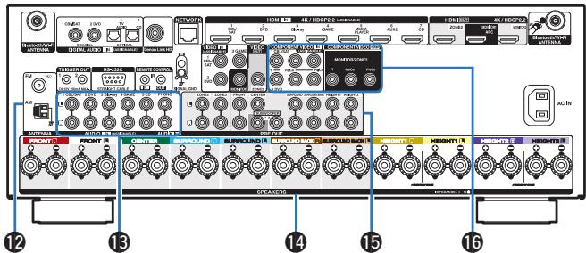 DENON AVRX4300 - Prise CA (AC IN) - 1
