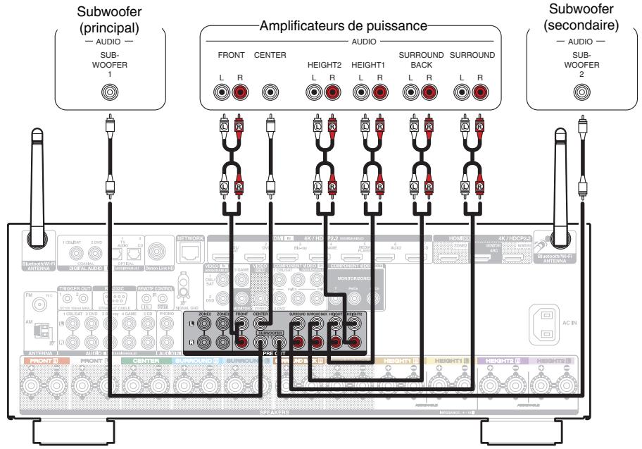 DENON AVRX4300 - Connexion d'un amplificateur de puissance externe - 1
