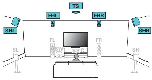 DENON AVRX4300 - Exemple de connexion pour le système auro-3d à 10.1 canaux - 1
