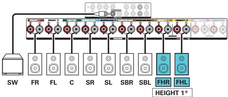 DENON AVRX4300 - Exemple de connexion avec utilisation d'un ensemble d'enceintes haute - 3