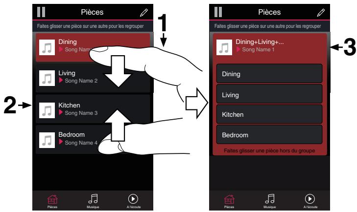 DENON AVRX4300 - Regrouper toutes les pièces (mode solo) - 1