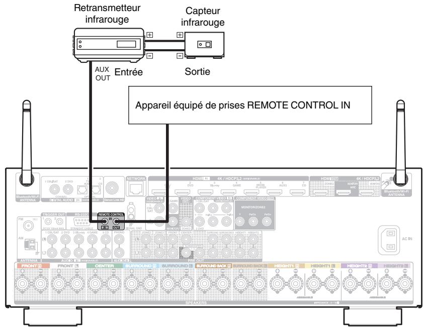 DENON AVRX4300 - Prises REMOTE control - 1