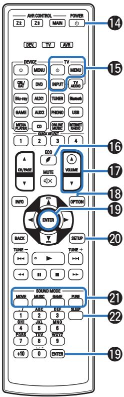 DENON AVRX4300 - Émetteur infrarouge de télécommande - 1