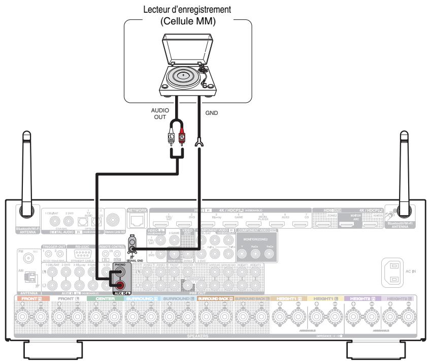 DENON AVRX4300 - Connexion d'une platine - 1
