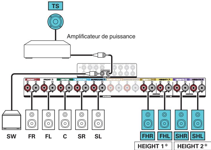 DENON AVRX4300 - Exemple de connexion pour le système auro-3d à 10.1 canaux - 3