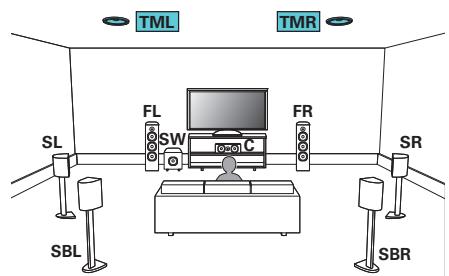 DENON AVRX4300 - Exemple de connexion avec utilisation d'un ensemble d'enceintes au plafond - 1