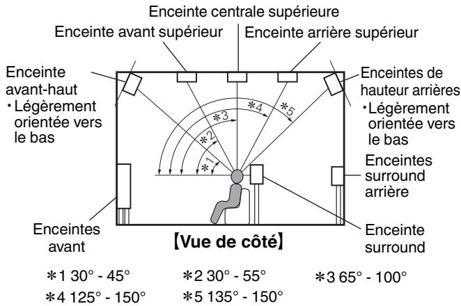 DENON AVRX4300 - Mise à niveau (Auro-3D) - 6