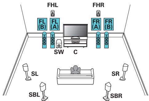 DENON AVRX4300 - Lecture 7.1 canaux + enceintes avant du deuxième appareil - 1