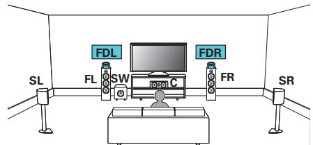 DENON AVRX4300 - Exemple de connexions avec utilisation d'enceintes dolby atmos enabled - 1
