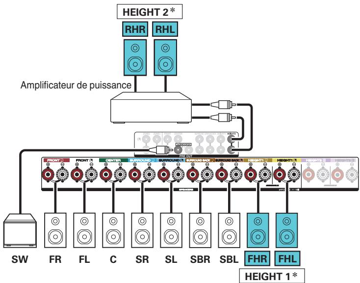 DENON AVRX4300 - Exemple de connexion avec utilisation de deux ensembles d'enceintes hautes - 3