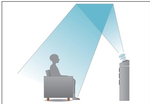 DENON AVRX4300 - Mise à niveau (Auro-3D) - 4