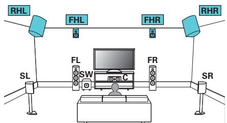 DENON AVRX4300 - Exemple de connexion avec utilisation de deux ensembles d'enceintes hautes - 1