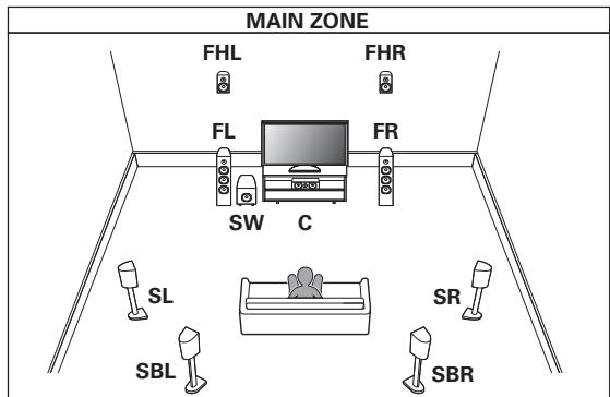 DENON AVRX4300 - Lecture 7.1 canaux (MAIN ZONE) + 2 canaux ZONE2 (ou ZONE3) - 1