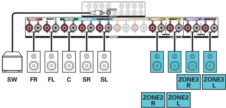 DENON AVRX4300 - Lecture 5.1 canaux (MAIN ZONE) + lecture 2 canal (ZONE2) + lecture 2 canal (ZONE3) - 4