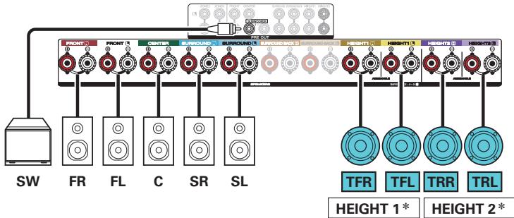 DENON AVRX4300 - Exemple de connexion avec utilisation de deux ensembles d'enceintes au plafond - 3