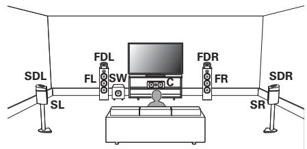 DENON AVRX4300 - Exemple de plan d'enceintes dolby atmos enabled - 1