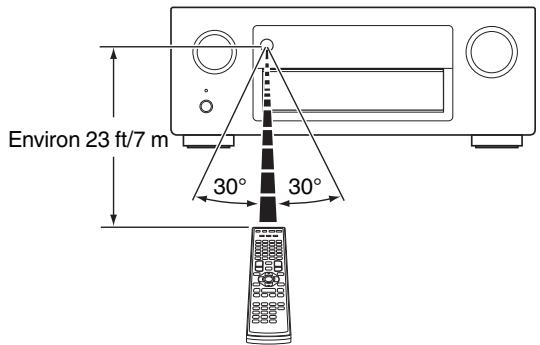 DENON AVRX4300 - Portée de la télécommande - 1