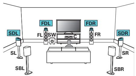 DENON AVRX4300 - Exemple de connexion avec utilisation de deux ensembles d'enceintes dolby atmos enabled - 1
