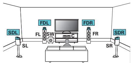 DENON AVRX4300 - Exemple de connexion avec utilisation de deux ensembles d'enceintes dolby atmos enabled - 1