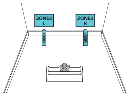 DENON AVRX3300W - Réproduction 5.1 canaux (MAIN ZONE) + reproduction 2 canaux (ZONE2) - 1