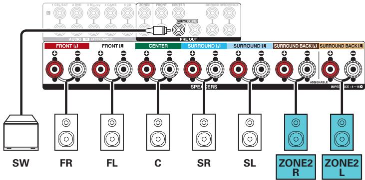 DENON AVRX3300W - Réproduction 5.1 canaux (MAIN ZONE) + reproduction 2 canaux (ZONE2) - 2