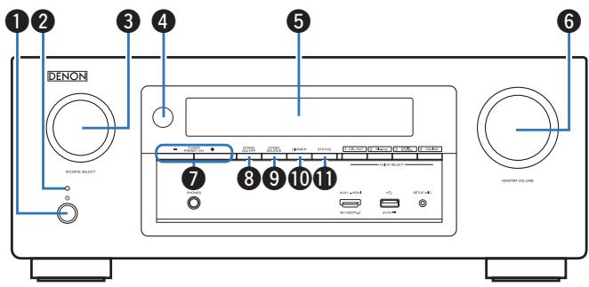 DENON AVRX3300W - Panneau avant - 2