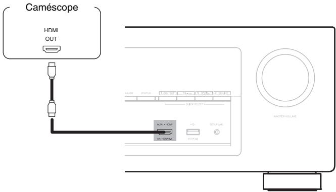 DENON AVRX3300W - Connexion d'un caméscope vidéo ou d'une console de produits - 1