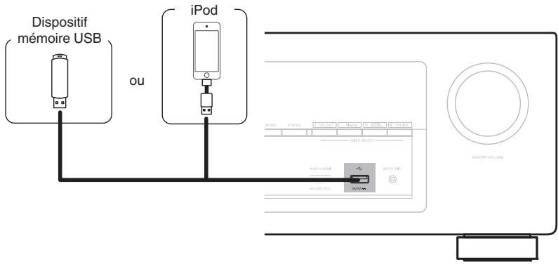 DENON AVRX3300W - Connexion d'un ipod ou d'un dispositif mémoire USB sur le port USB - 1