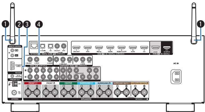 DENON AVRX3300W - Panneau arrêté - 1