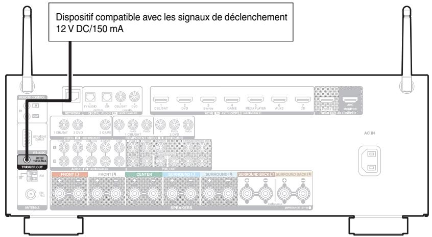 DENON AVRX3300W - Borne trigger OUT - 1