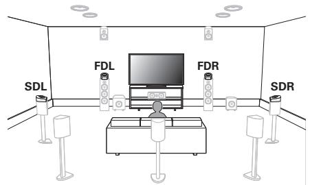 DENON AVRX3300W - Installation des enceintes - 3