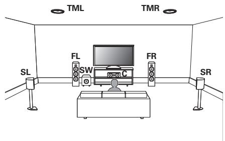 DENON AVRX3300W - Lorsque des enceintes 5.1 canaux sont installées - 4