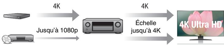 DENON AVRX3300W - Haute performance - 1