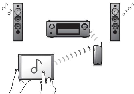 DENON AVRX3300W - - Équipement de la sortie HDMI ZONE2 (p. 138) - 1