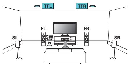 DENON AVRX3300W - Exemple de connexions avec utilisation d'enceintes supérieures avant - 1