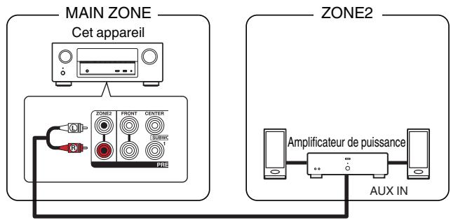 DENON AVRX3300W - Connexion 3 : connexion à l'aide d'un amplificateur externe (ZONE2) - 1