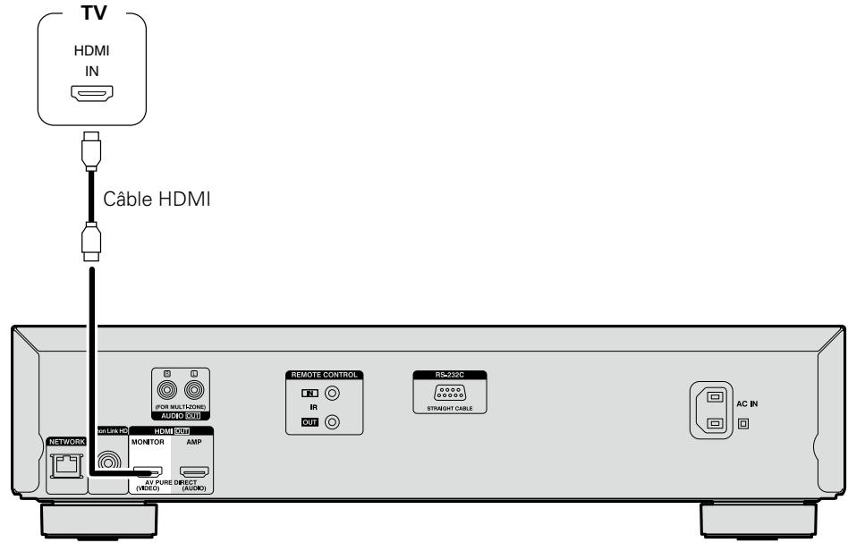 DENON DBT-3313UD - Connexion d'un téléviseur - 2