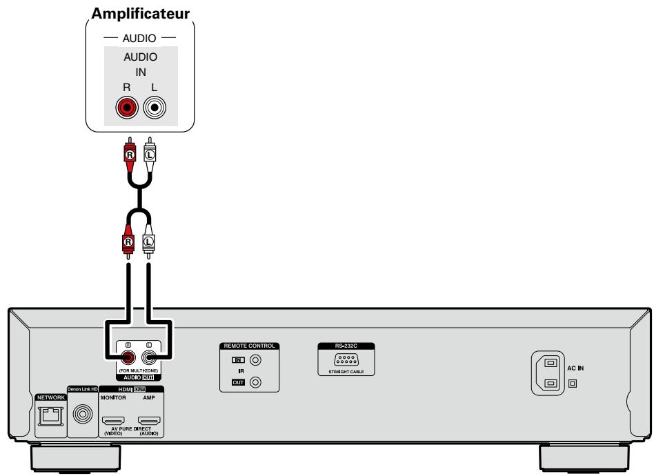 DENON DBT-3313UD - Connexion à un amplificateur audio 2 canaux - 2