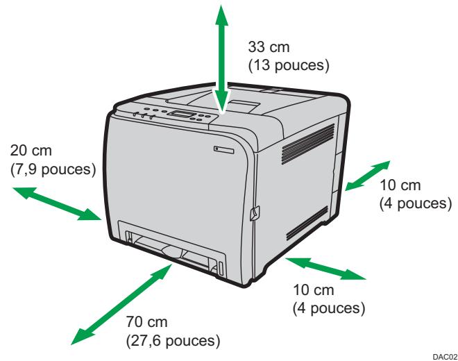 RICOH SP C250DN - Espace nécessaire pour l'installation - 1