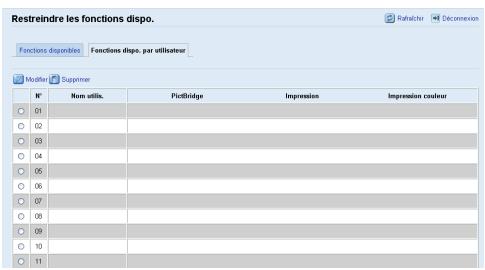RICOH SP C252DN - Activation des paramètres de restriction utilisateur - 2