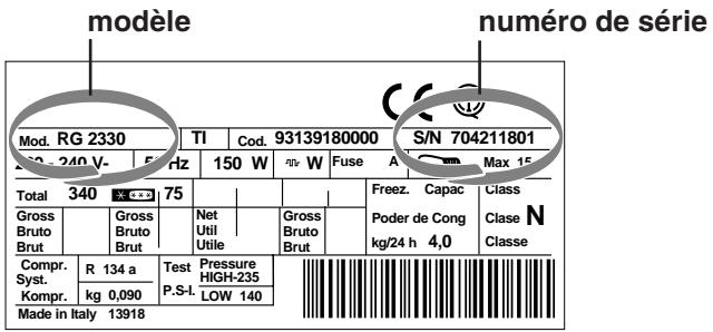 HOTPOINT-ARISTON UPS1746 - Signalez: - 1