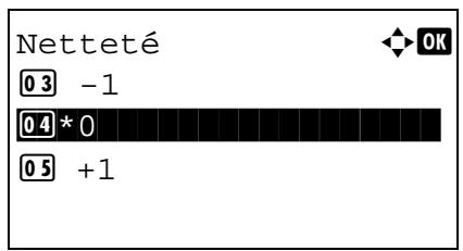 KYOCERA M2030DN - Netteté - 2