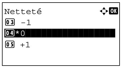 KYOCERA M2030DN - Netteté - 2