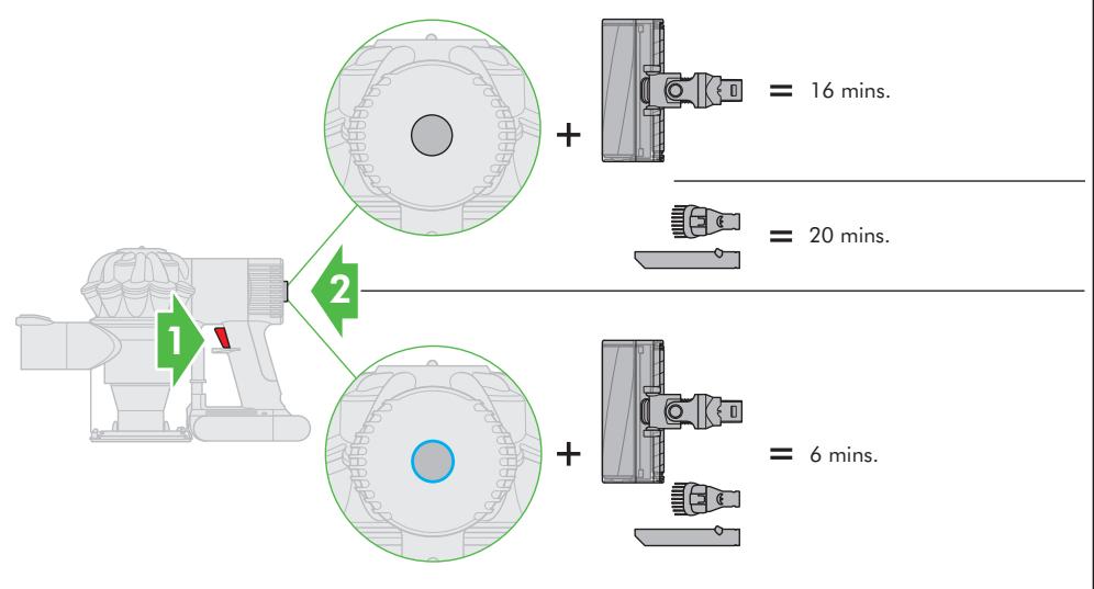 DYSON V6 FLEXI - LIRE attentivement et conserver ces consignes - 1