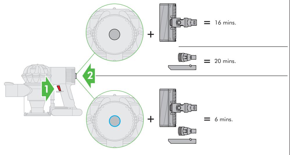 DYSON V6 MOTORHEAD - LIRE attentivement et conserver ces consignes - 1