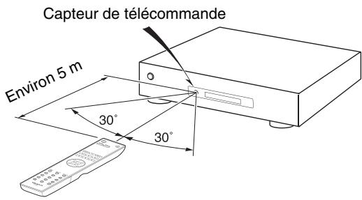 ONKYO C-7030 - Orienter la télécommande - 1