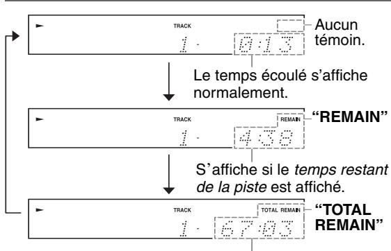 ONKYO C-7030 - Pendant la lecture ou si la lecture est en pause - 1