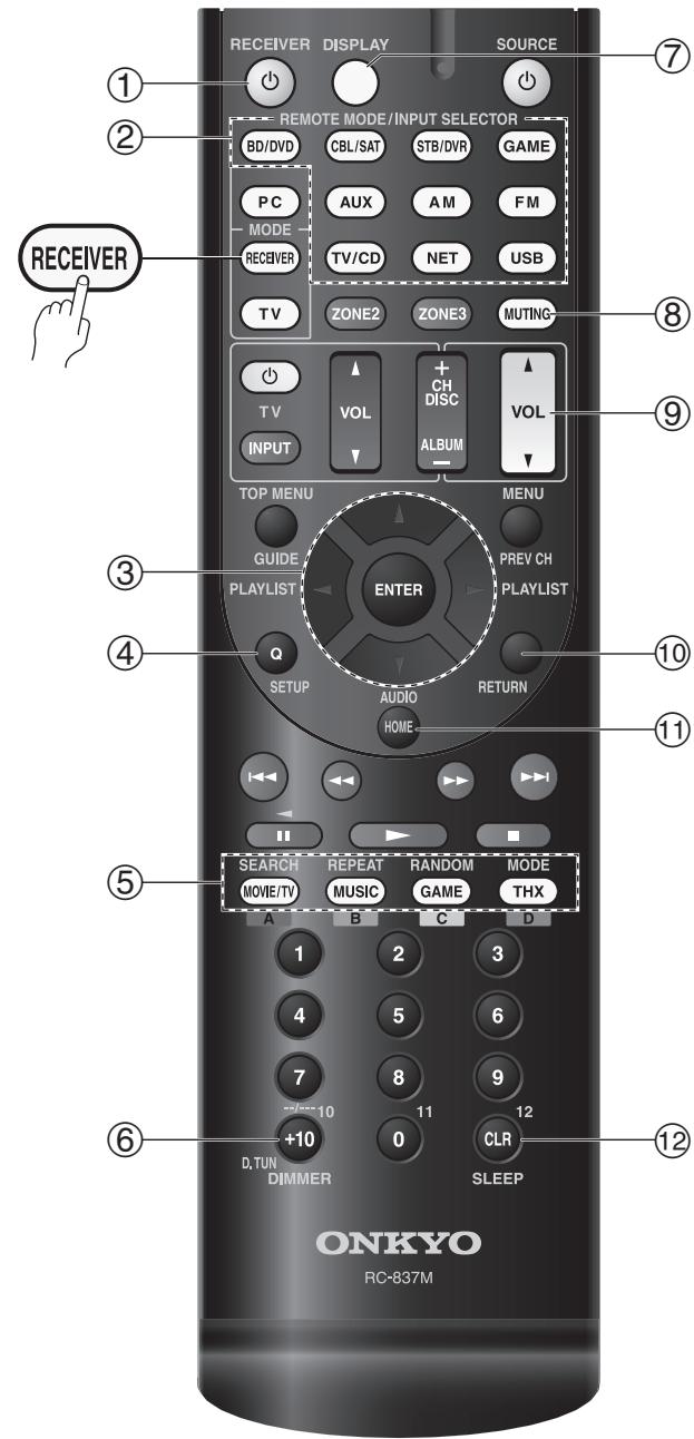 ONKYO TX-NR616 - Panneau avant - 1